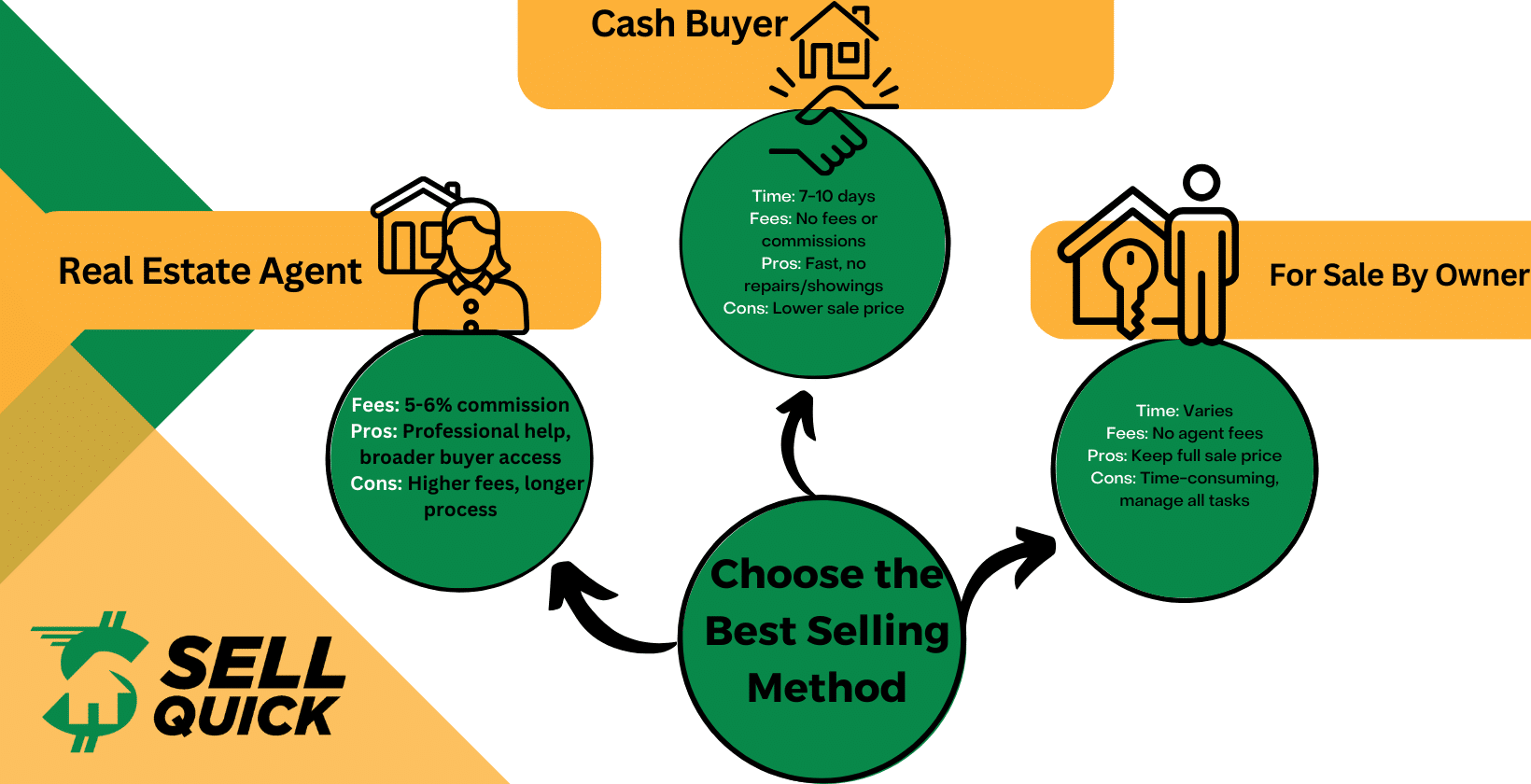 Choose the Best Way to Sell Your House in Houston, TX