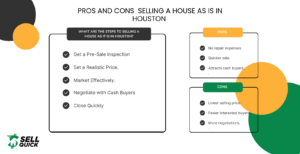 Comparison of pros and cons of selling a house as is in Houston.